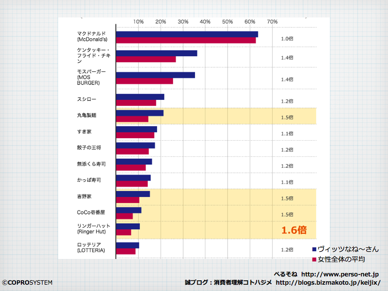 http://blogs.bizmakoto.jp/keijix/2013/01/17/Vitz%E3%81%AA%E3%81%AD%E3%83%BC%E3%81%95%E3%82%93003.003.png