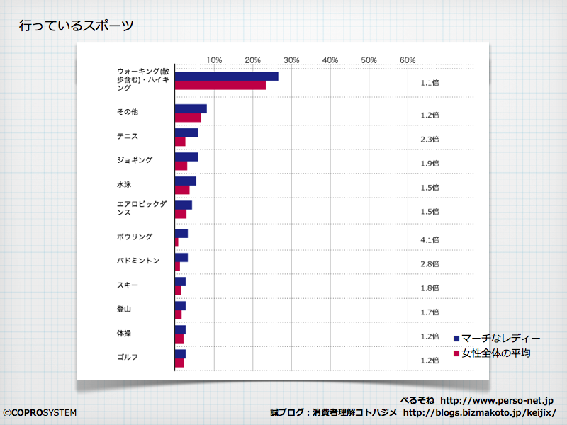 http://blogs.bizmakoto.jp/keijix/2013/01/26/%E3%83%9E%E3%83%BC%E3%83%81%E3%81%AA%E3%83%AC%E3%83%87%E3%82%A3.002.png