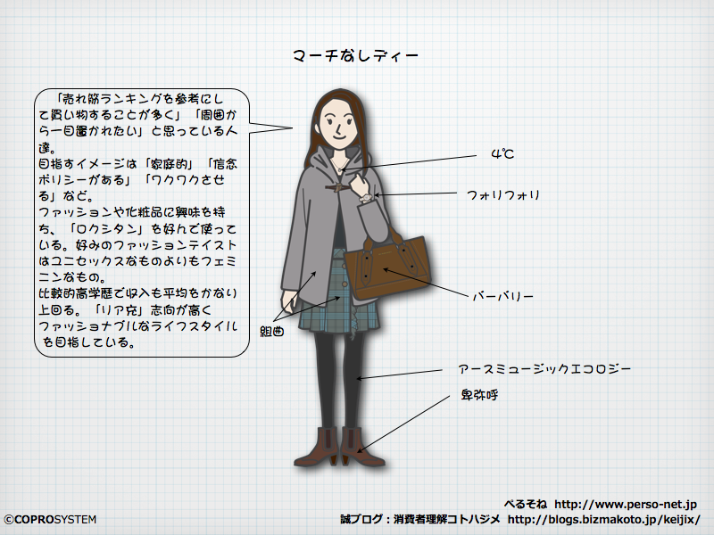 http://blogs.bizmakoto.jp/keijix/2013/01/26/%E3%83%9E%E3%83%BC%E3%83%81%E3%81%AA%E3%83%AC%E3%83%87%E3%82%A3.003.png