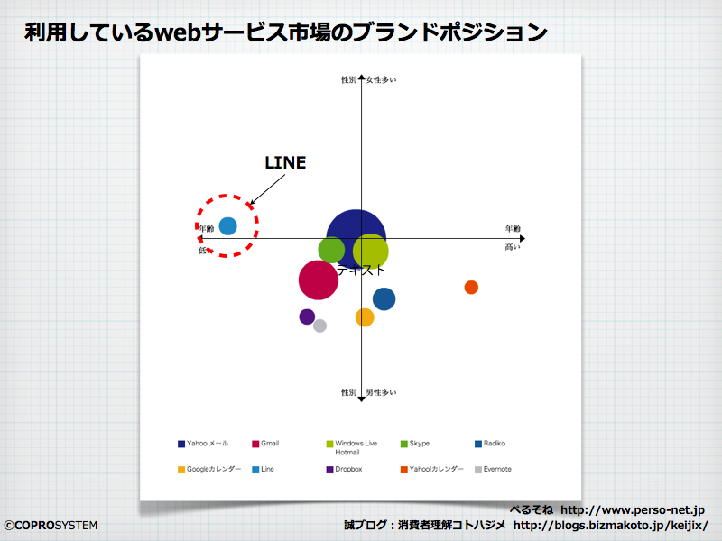 http://blogs.bizmakoto.jp/keijix/2013/03/04/Line%E5%A5%B3%E5%AD%90.001.png