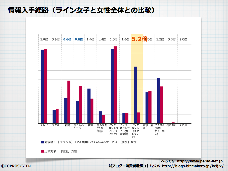 http://blogs.bizmakoto.jp/keijix/2013/03/04/Line%E5%A5%B3%E5%AD%90.003.png