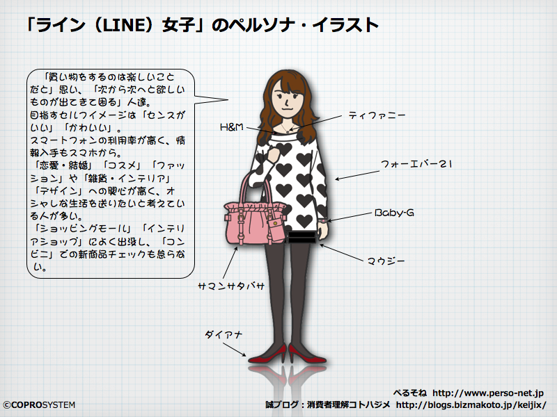 http://blogs.bizmakoto.jp/keijix/2013/03/04/Line%E5%A5%B3%E5%AD%90.004.png