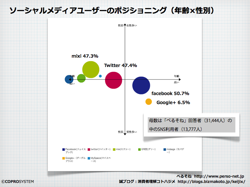 http://blogs.bizmakoto.jp/keijix/2013/03/19/NewTwitter%E5%A5%B3%E5%AD%90.001.png