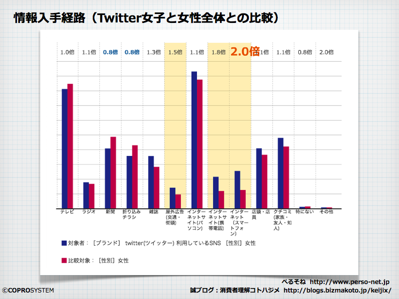 http://blogs.bizmakoto.jp/keijix/2013/03/19/NewTwitter%E5%A5%B3%E5%AD%90.002.png