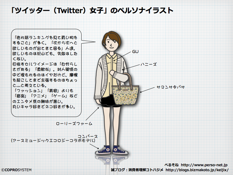 http://blogs.bizmakoto.jp/keijix/2013/03/19/NewTwitter%E5%A5%B3%E5%AD%90.003.png