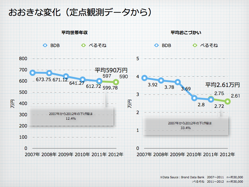 http://blogs.bizmakoto.jp/keijix/2013/04/04/2013%E5%B9%B4%E3%82%88%E3%81%92%E3%82%93%E3%81%AE%E6%9B%B8130219%E5%85%AC%E9%96%8B%E7%94%A8.006.png