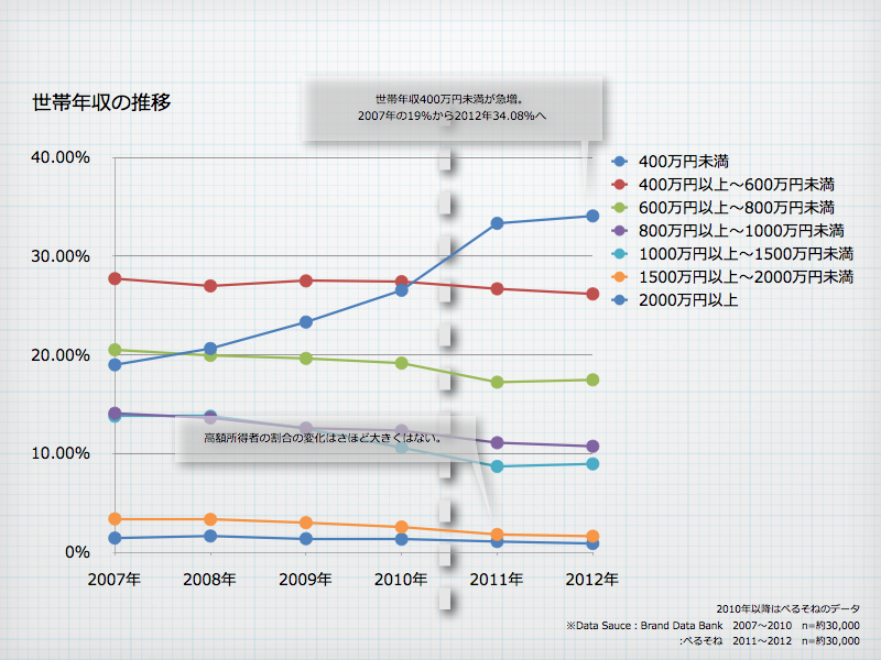 http://blogs.bizmakoto.jp/keijix/2013/04/04/2013%E5%B9%B4%E3%82%88%E3%81%92%E3%82%93%E3%81%AE%E6%9B%B8130219%E5%85%AC%E9%96%8B%E7%94%A8.007.png