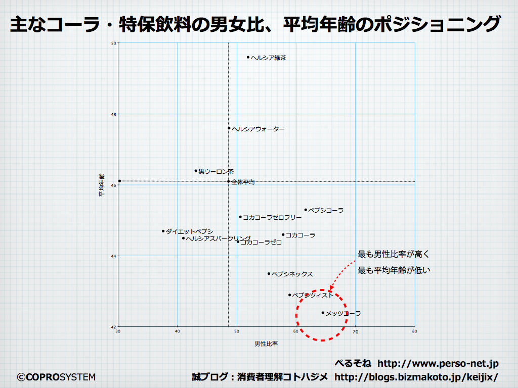 http://blogs.bizmakoto.jp/keijix/2013/06/18/%E3%83%A1%E3%83%83%E3%83%84%E3%82%B3%E3%83%BC%E3%83%A9%E3%81%AA%E7%94%B7%E6%80%A7.001.png