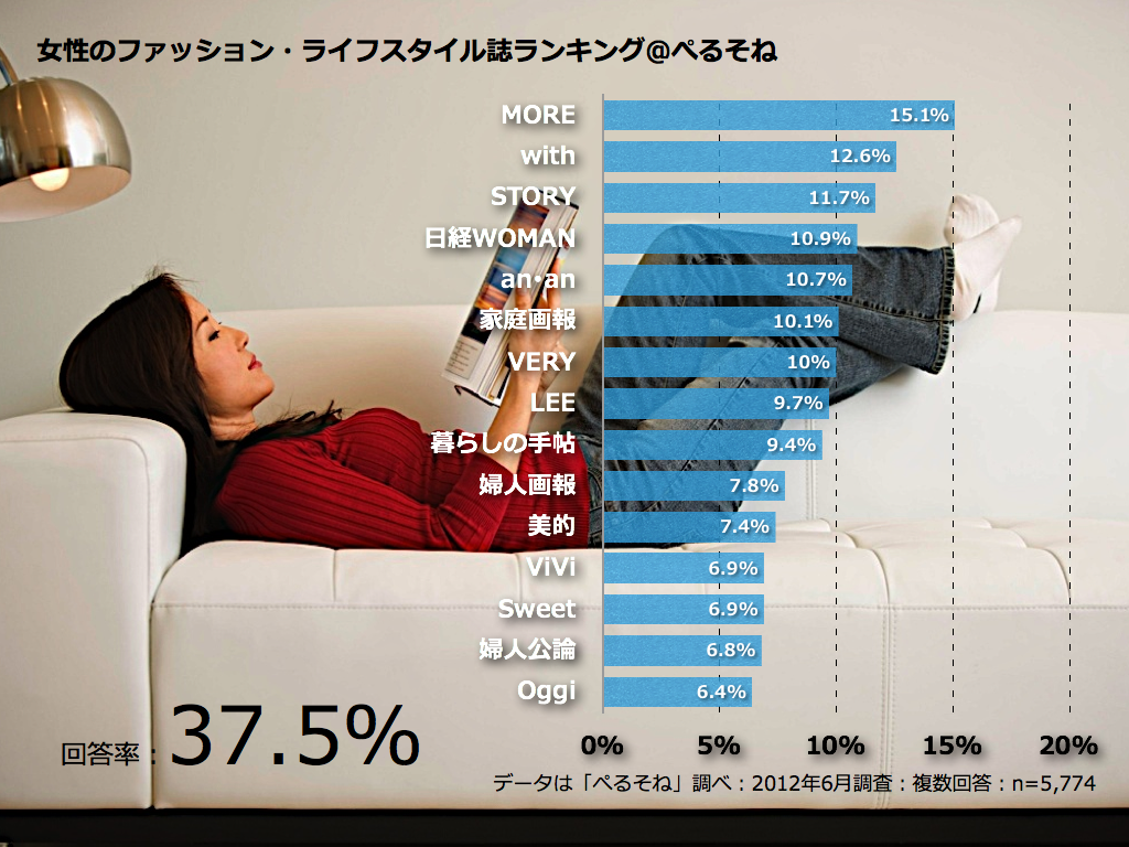 http://blogs.bizmakoto.jp/keijix/2013/07/03/%E3%83%95%E3%82%A1%E3%83%83%E3%82%B7%E3%83%A7%E3%83%B3%E8%AA%8C%E3%83%9D%E3%82%B8%E3%82%B7%E3%83%A7%E3%83%B3.001.png