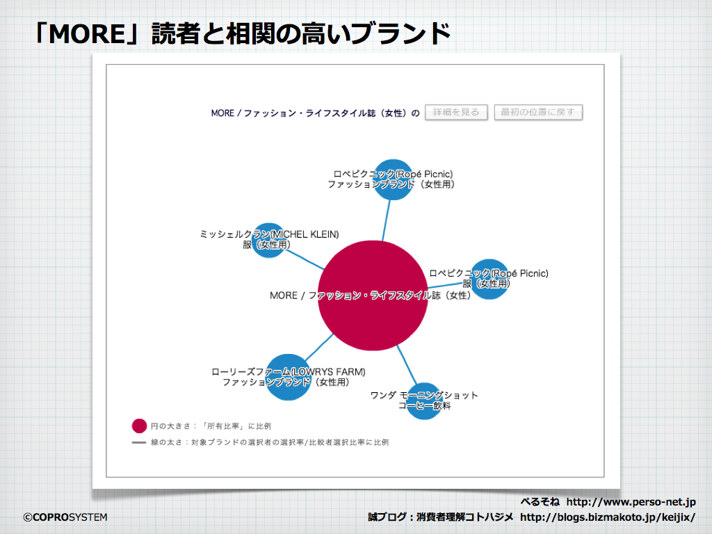 http://blogs.bizmakoto.jp/keijix/2013/07/07/%E5%A5%B3%E6%80%A7%E8%AA%8C%E7%9B%B8%E9%96%A2%E5%9B%B3.001.png