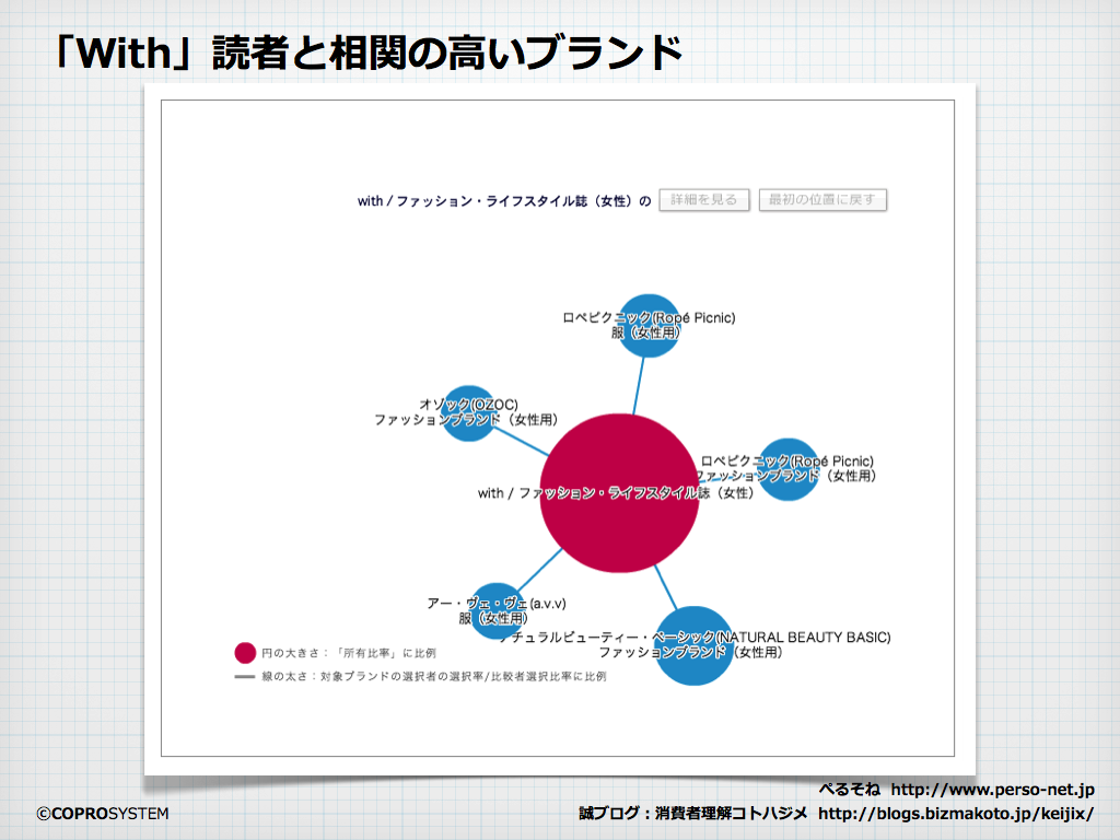 http://blogs.bizmakoto.jp/keijix/2013/07/07/%E5%A5%B3%E6%80%A7%E8%AA%8C%E7%9B%B8%E9%96%A2%E5%9B%B3.002.png