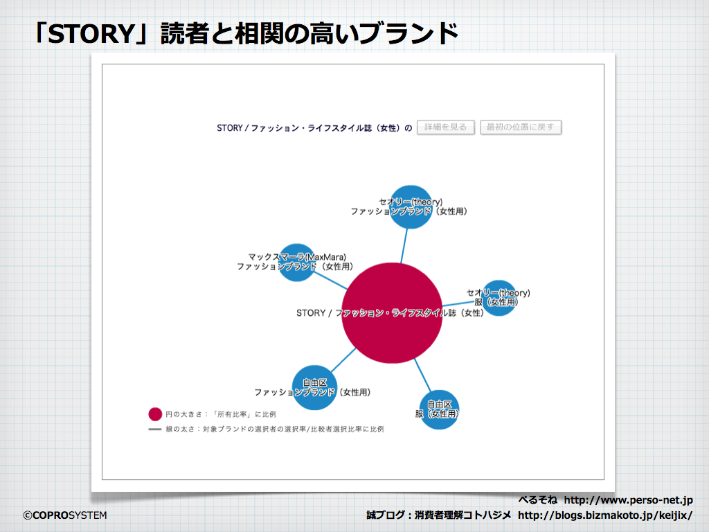 http://blogs.bizmakoto.jp/keijix/2013/07/07/%E5%A5%B3%E6%80%A7%E8%AA%8C%E7%9B%B8%E9%96%A2%E5%9B%B3.003.png