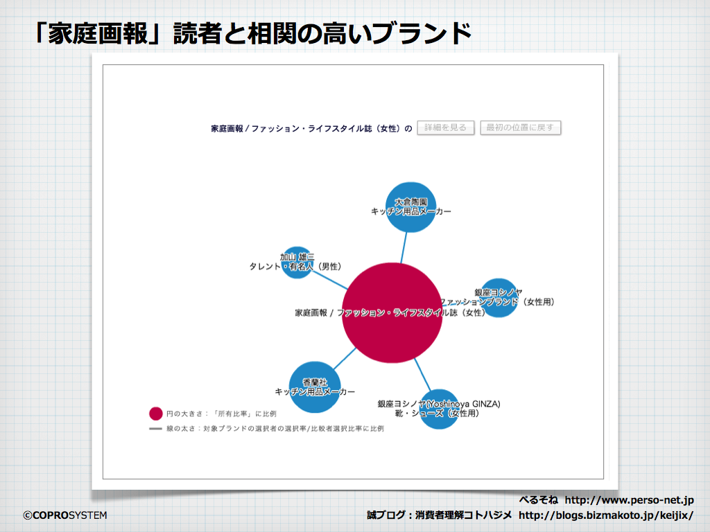 http://blogs.bizmakoto.jp/keijix/2013/07/07/%E5%A5%B3%E6%80%A7%E8%AA%8C%E7%9B%B8%E9%96%A2%E5%9B%B3.006.png