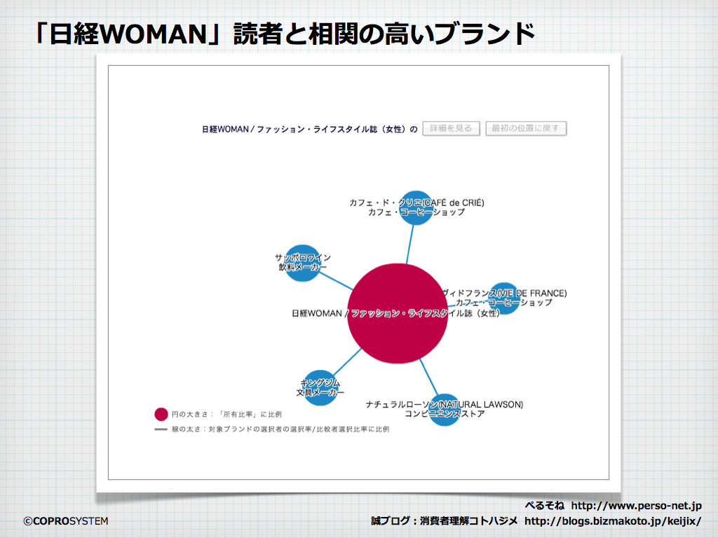 http://blogs.bizmakoto.jp/keijix/2013/07/07/%E5%A5%B3%E6%80%A7%E8%AA%8C%E7%9B%B8%E9%96%A2%E5%9B%B3004.004.png