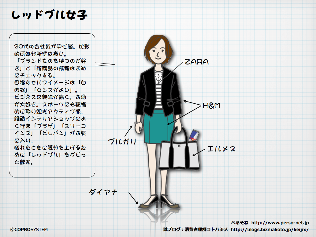 http://blogs.bizmakoto.jp/keijix/2013/07/19/%E3%83%AC%E3%83%83%E3%83%89%E3%83%96%E3%83%AB%E5%A5%B3%E5%AD%90%E6%8E%B2%E8%BC%89.001.png
