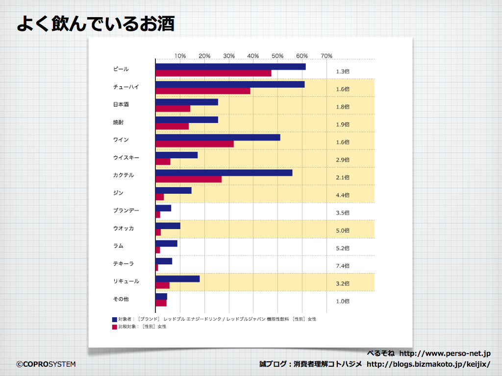 http://blogs.bizmakoto.jp/keijix/2013/07/19/%E3%83%AC%E3%83%83%E3%83%89%E3%83%96%E3%83%AB%E5%A5%B3%E5%AD%90%E6%8E%B2%E8%BC%89.003.png