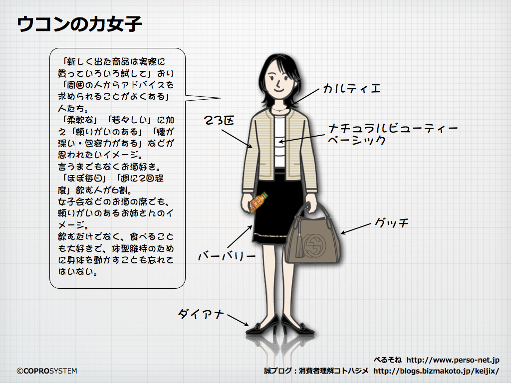 http://blogs.bizmakoto.jp/keijix/2013/07/31/%E3%82%A6%E3%82%B3%E3%83%B3%E3%81%AE%E5%8A%9B%E5%A5%B3%E5%AD%90.001.png
