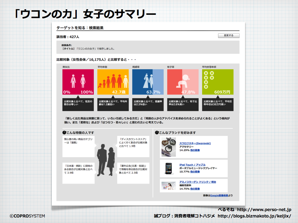 http://blogs.bizmakoto.jp/keijix/2013/07/31/%E3%82%A6%E3%82%B3%E3%83%B3%E3%81%AE%E5%8A%9B%E5%A5%B3%E5%AD%90.002.png