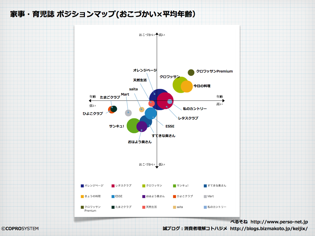 http://blogs.bizmakoto.jp/keijix/2013/08/30/%E9%9B%91%E8%AA%8C.003.png