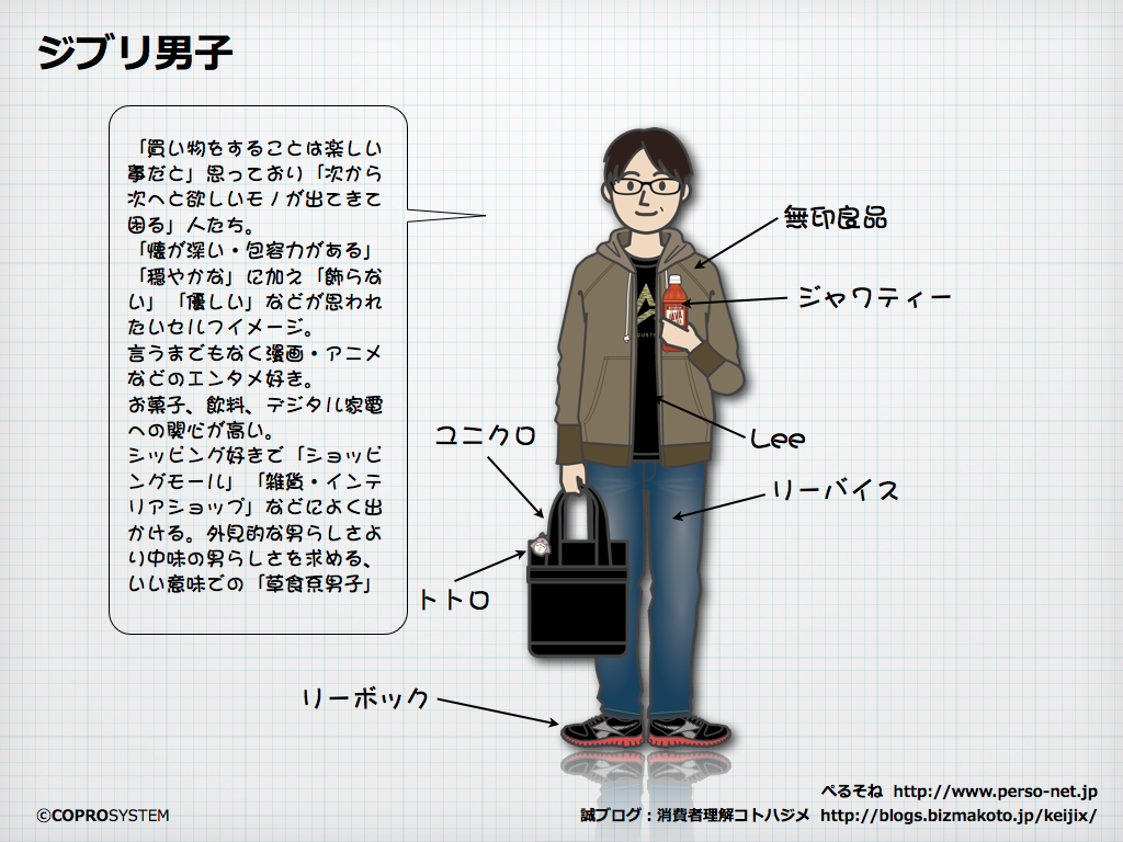 http://blogs.bizmakoto.jp/keijix/2013/09/09/%E3%82%B8%E3%83%96%E3%83%AA%E7%94%B7%E5%AD%90_2.001.png