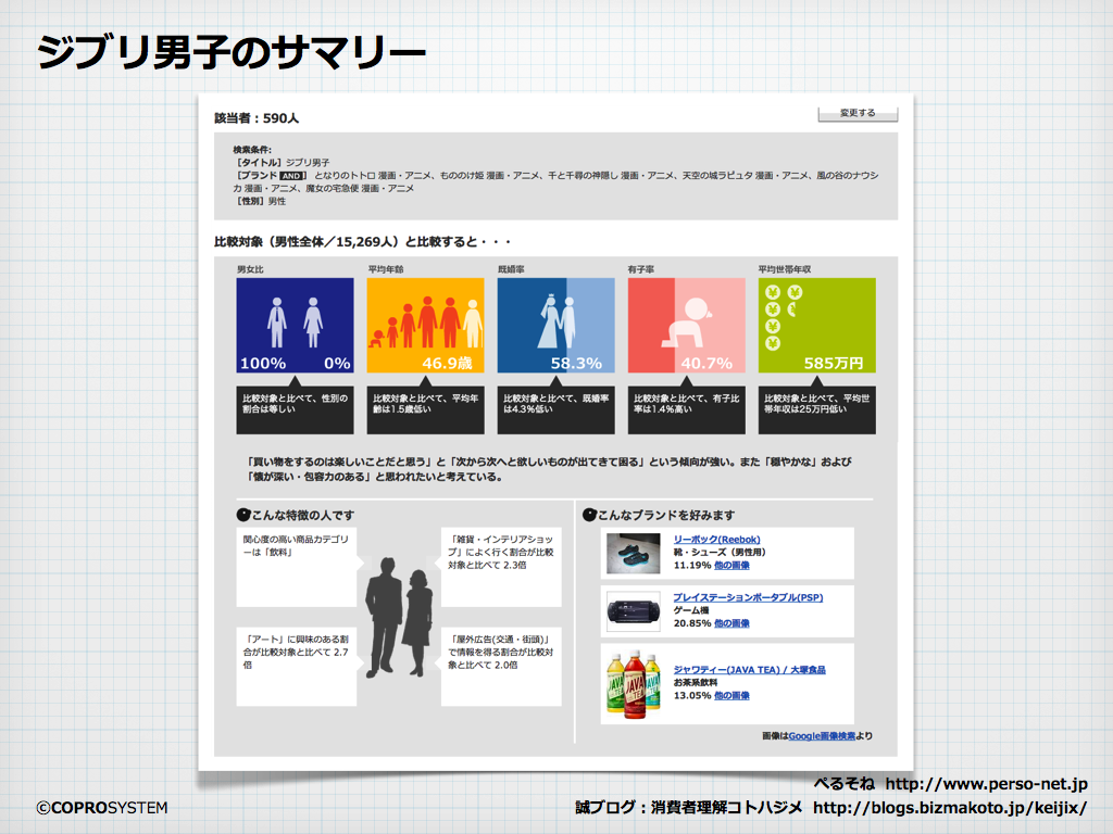 http://blogs.bizmakoto.jp/keijix/2013/09/09/%E3%82%B8%E3%83%96%E3%83%AA%E7%94%B7%E5%AD%90_2.002.png