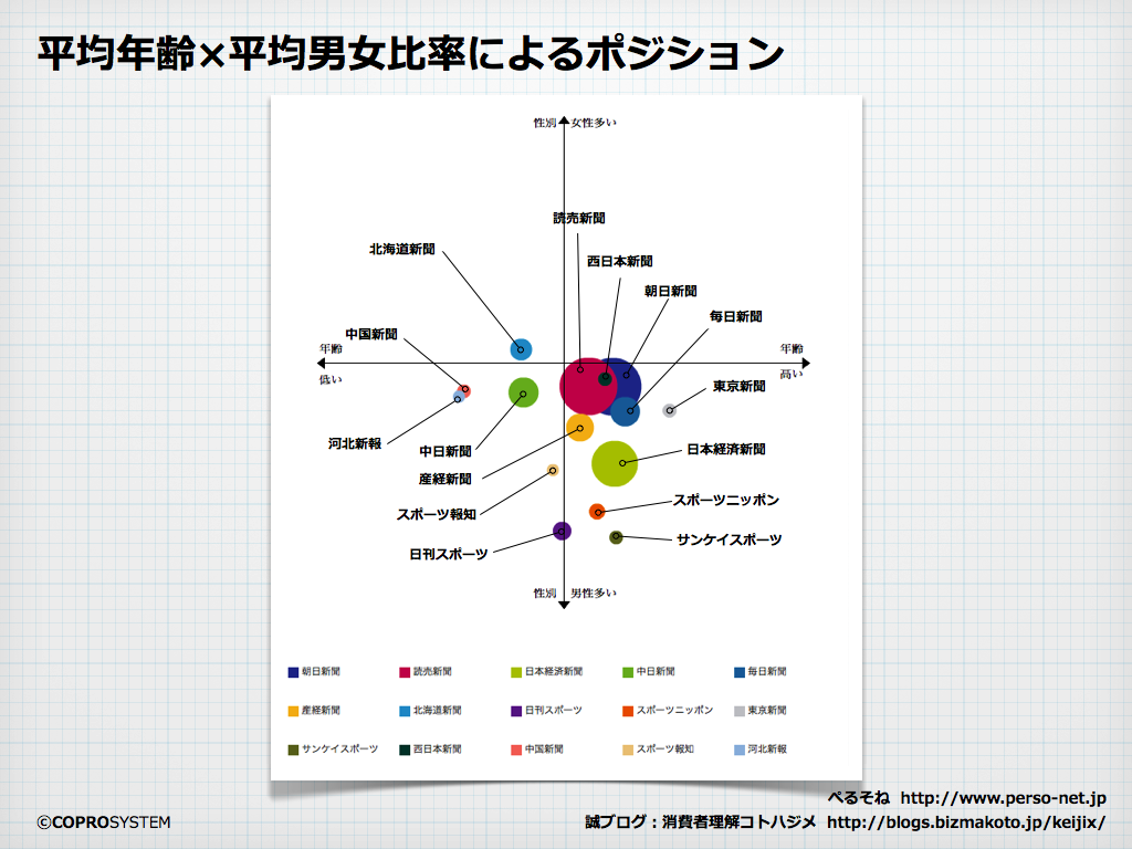 http://blogs.bizmakoto.jp/keijix/2013/10/21/%E6%96%B0%E8%81%9E%E3%83%9D%E3%82%B8%E3%82%B7%E3%83%A7%E3%83%8B%E3%83%B3%E3%82%B0.002.png
