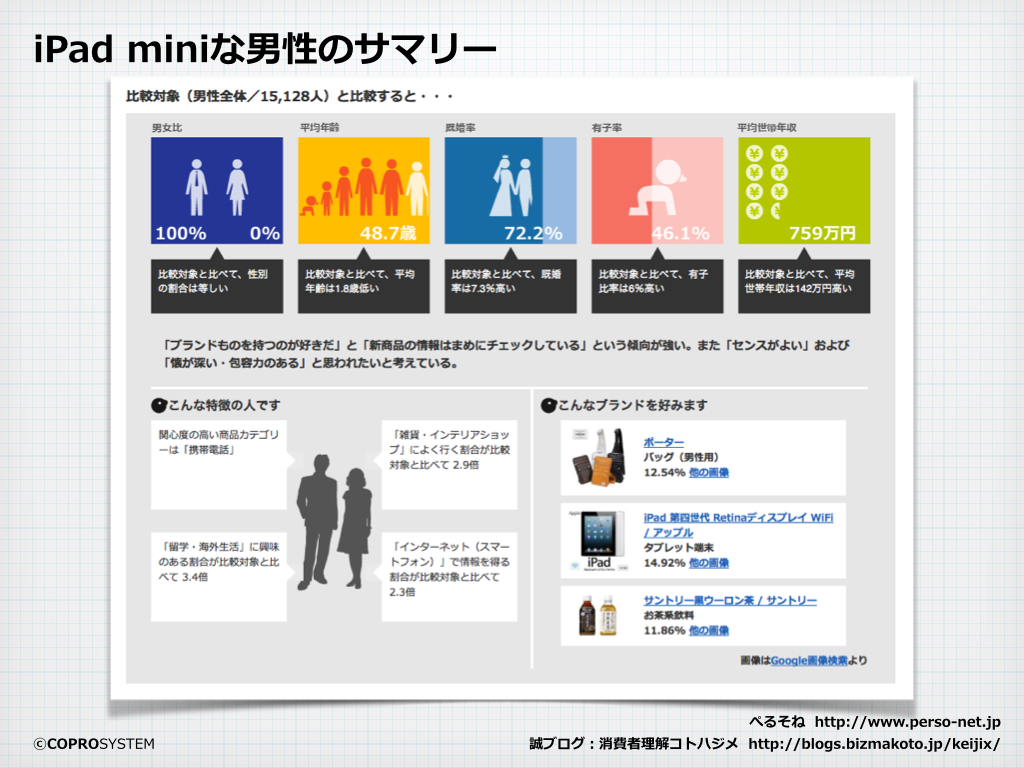 http://blogs.bizmakoto.jp/keijix/2013/11/25/iPadmini_man.003.png