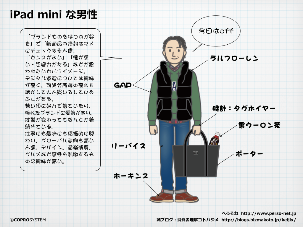 http://blogs.bizmakoto.jp/keijix/2013/11/25/iPadmini_man.004.png
