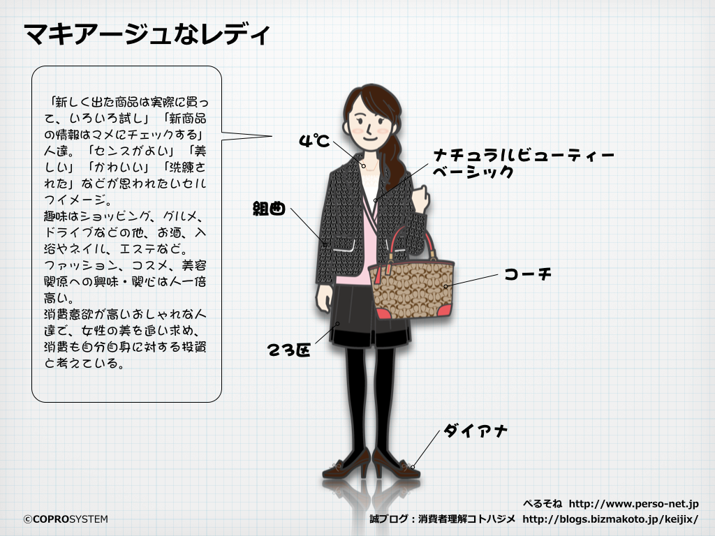 http://blogs.bizmakoto.jp/keijix/2013/12/26/%E3%83%A1%E3%82%A4%E3%82%AF%E5%B8%82%E5%A0%B4.004.png