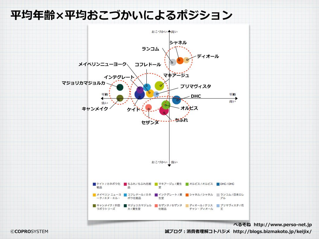 http://blogs.bizmakoto.jp/keijix/2014/01/27/%E3%82%B7%E3%83%A3%E3%83%8D%E3%83%AB%E3%81%AA%E3%83%9E%E3%83%80%E3%83%A0.001.png