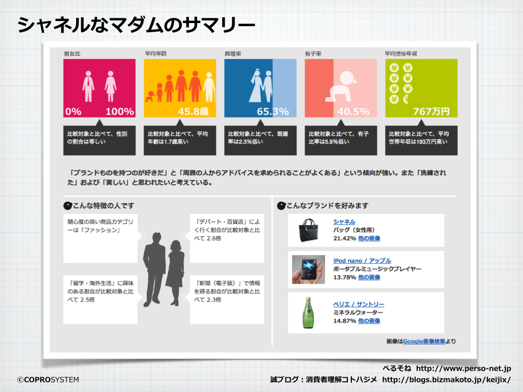 http://blogs.bizmakoto.jp/keijix/2014/01/27/%E3%82%B7%E3%83%A3%E3%83%8D%E3%83%AB%E3%81%AA%E3%83%9E%E3%83%80%E3%83%A0.002.png
