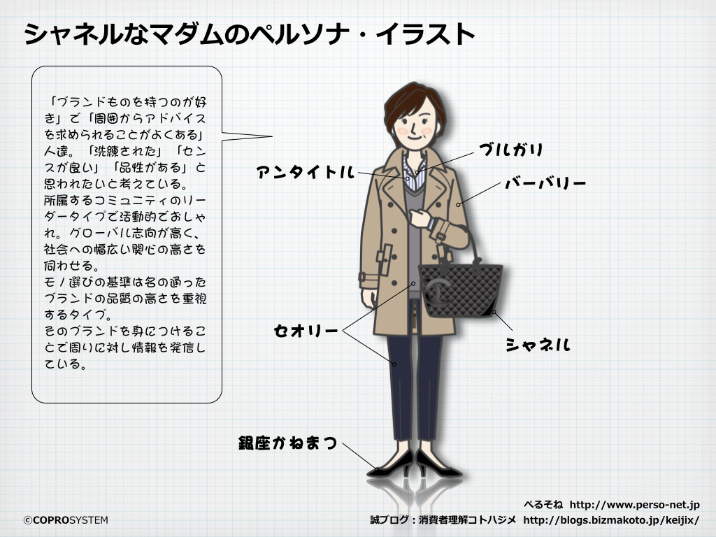 http://blogs.bizmakoto.jp/keijix/2014/01/27/%E3%82%B7%E3%83%A3%E3%83%8D%E3%83%AB%E3%81%AA%E3%83%9E%E3%83%80%E3%83%A0.003_2.png
