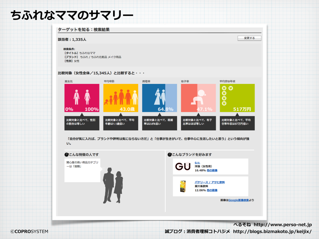 http://blogs.bizmakoto.jp/keijix/2014/02/25/%E3%81%A1%E3%81%B5%E3%82%8C