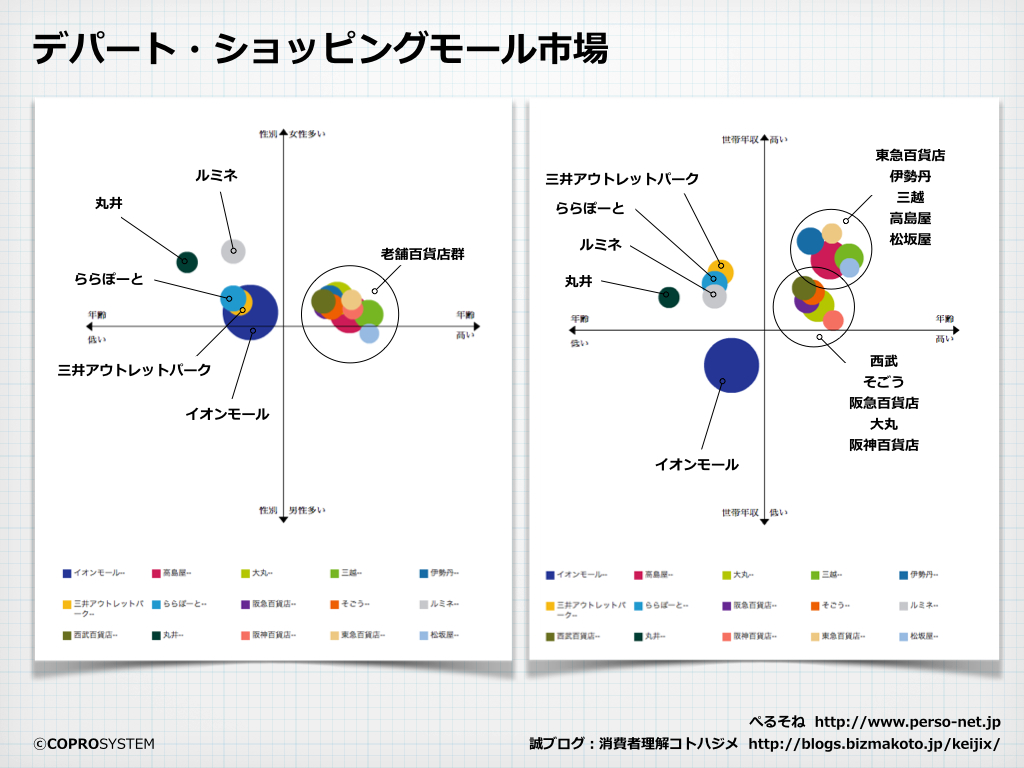http://blogs.bizmakoto.jp/keijix/2014/09/07/%E3%82%A4%E3%82%AA%E3%83%8B%E3%82%B9%E3%83%88vs%E3%82%89%E3%82%89%E3%81%BD%E3%83%BC%E3%81%9F%E3%83%BC.001.jpg