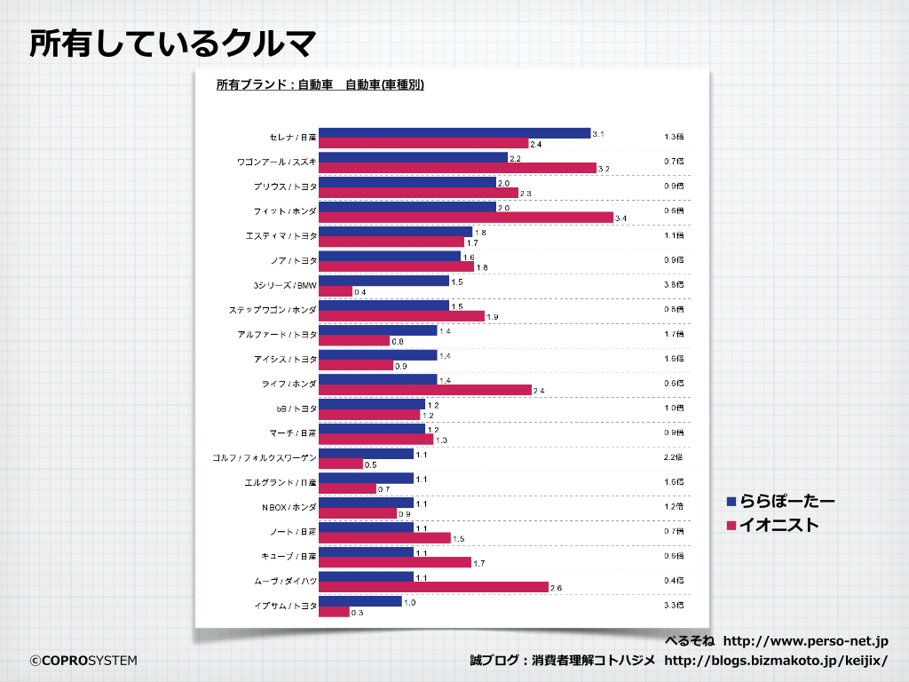 http://blogs.bizmakoto.jp/keijix/2014/09/07/%E3%82%A4%E3%82%AA%E3%83%8B%E3%82%B9%E3%83%88vs%E3%82%89%E3%82%89%E3%81%BD%E3%83%BC%E3%81%9F%E3%83%BC.005.jpg