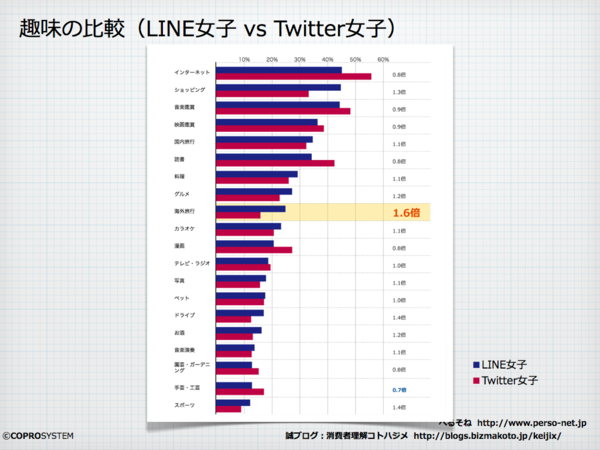 Line女子vsTwitter女子.001.png