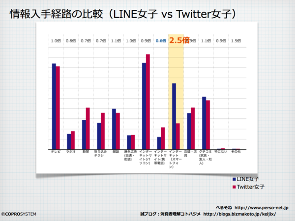 Line女子vsTwitter女子.002.png