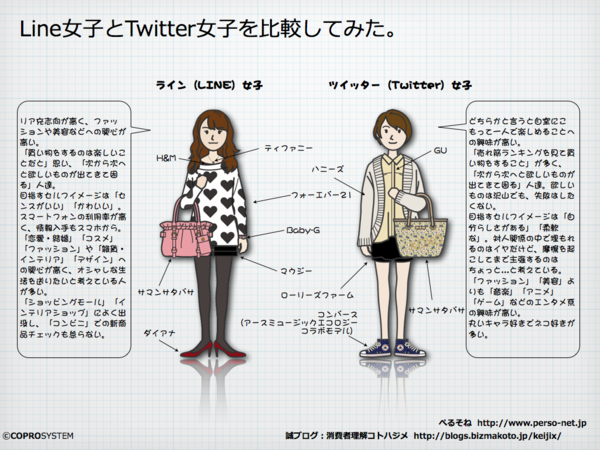 Line女子vsTwitter女子.003.png