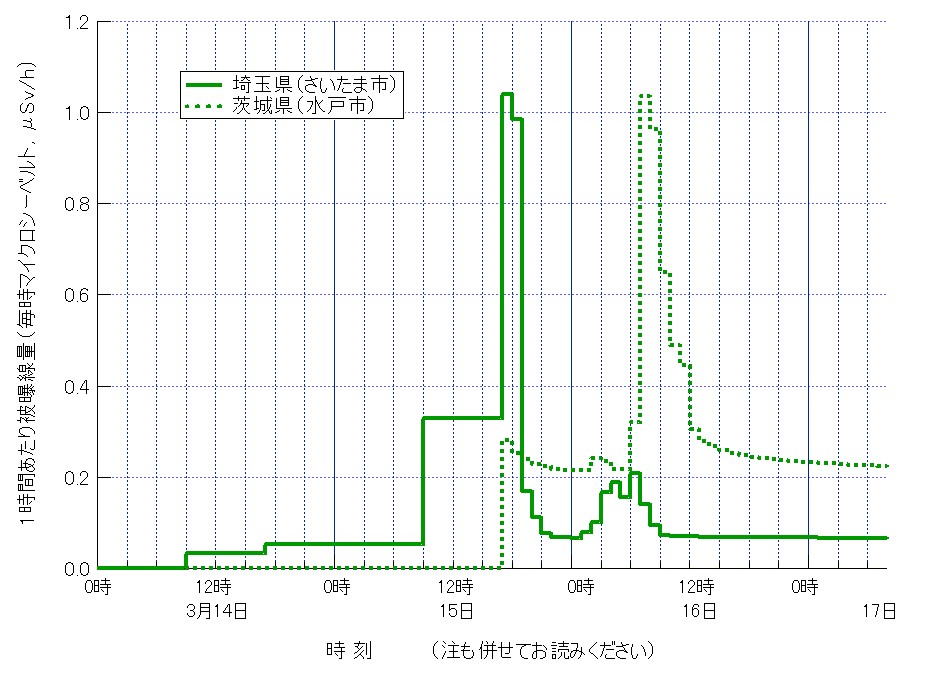http://blogs.bizmakoto.jp/nagamatsu/Graph2.jpg