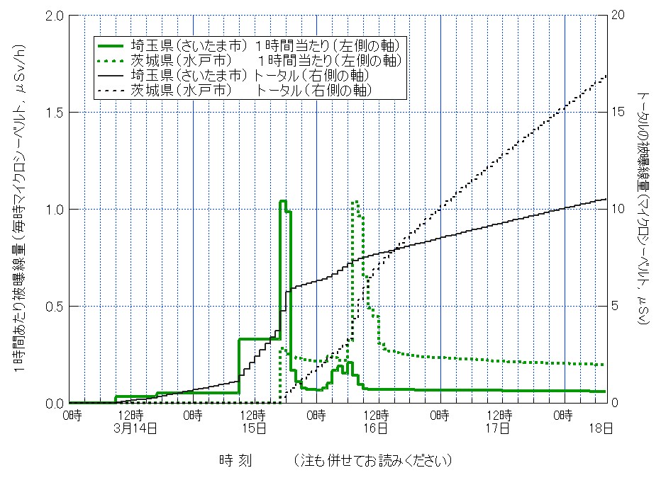 http://blogs.bizmakoto.jp/nagamatsu/Graph4.jpg