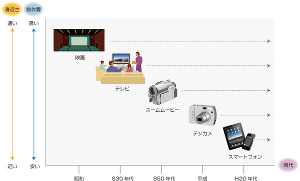 動画っていったい何だ:その歴史