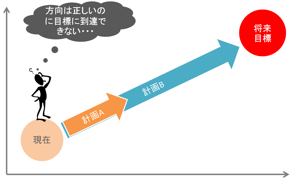 http://blogs.bizmakoto.jp/yamagata/%E5%8A%9B%E3%81%AE%E3%82%A4%E3%83%A1%E3%83%BC%E3%82%B8.png