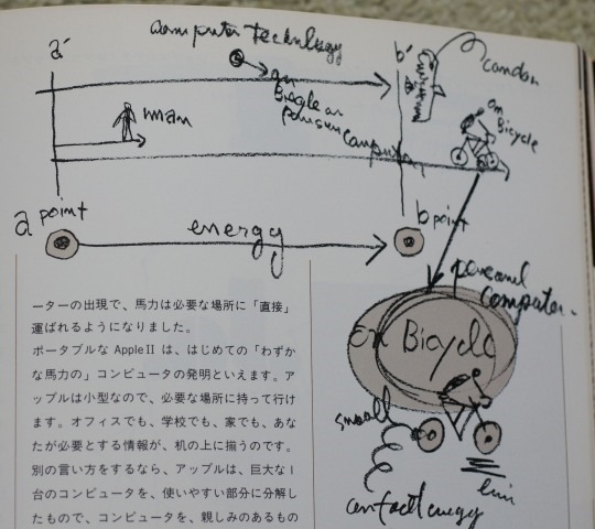 スティーブ・ジョブズからのプレゼント「知的自転車」：仕事と生活と私