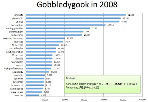 Gobbledygook 2008v1.jpg