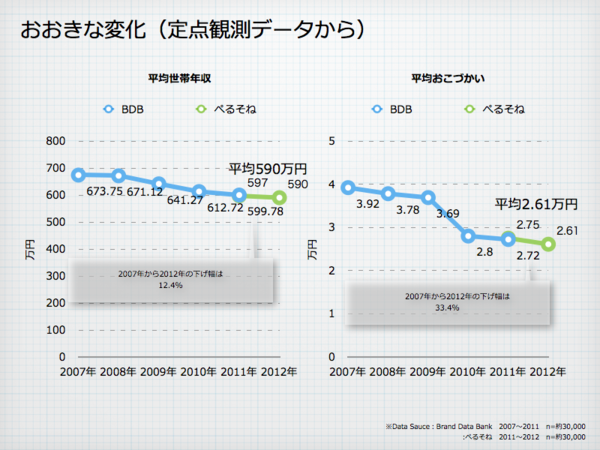 13年 よげんの書 を公開します その１ 消費者理解コトハジメ オルタナティブ ブログ