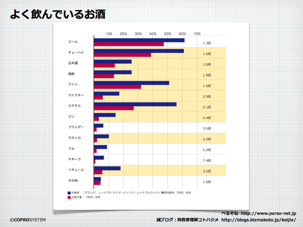 レッドブル女子 ってどんな人 データから見るペルソナ図鑑 26 消費者理解コトハジメ オルタナティブ ブログ