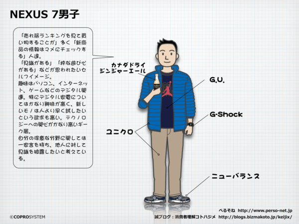 Nexus 7男子 について データから見るペルソナ図鑑 30 消費者理解コトハジメ オルタナティブ ブログ