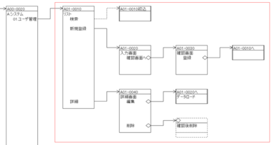 業務システムに己のすべてを賭ける深さはあるか そろそろ脳内ビジネスの話をしようか オルタナティブ ブログ