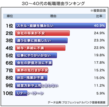 転職理由ranking_graph.jpg