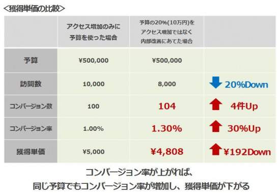 1顧客獲得単価の比較.JPG